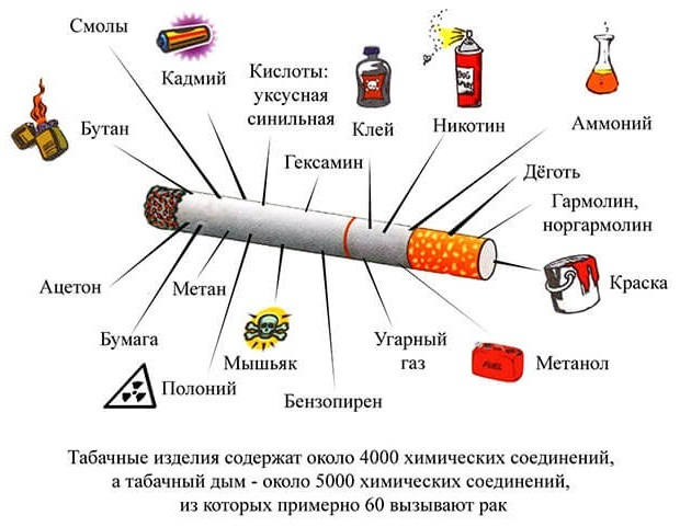 Вред сигарет